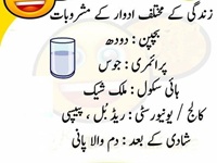 Zindagi kay mashroobaat